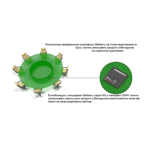 Активный направленный микрофон Stelberry M-1000 с регулировкой чувствительности и направленности для записи разговоров и распознавания речи